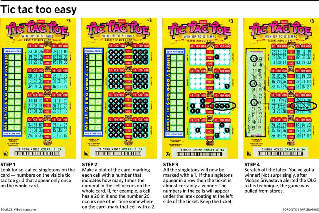 Tic-tac-toe cheat method explained